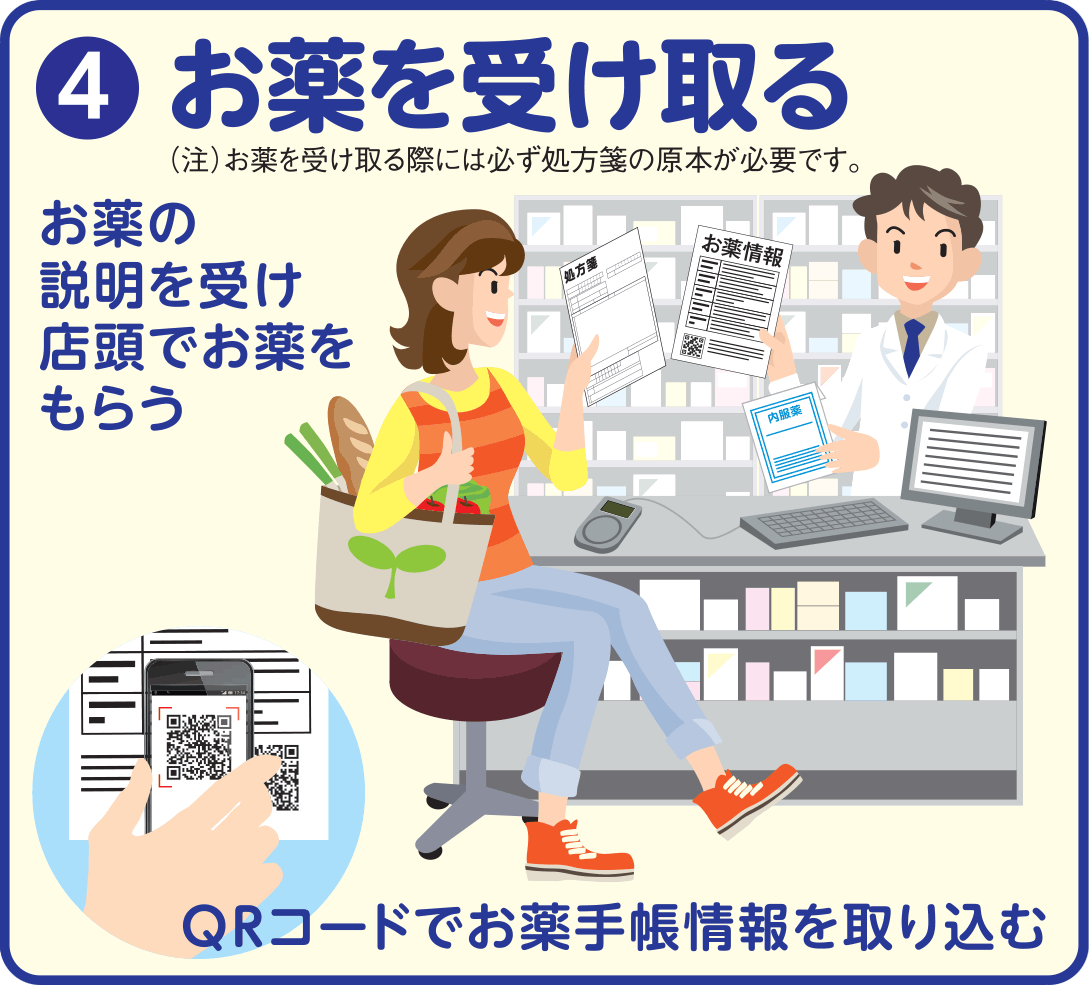 問診入力
